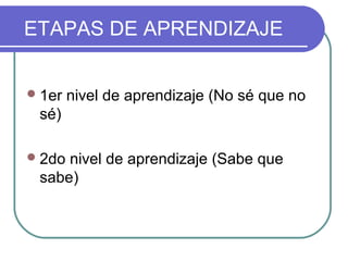 ETAPAS DE APRENDIZAJE
1er nivel de aprendizaje (No sé que no
sé)
2do nivel de aprendizaje (Sabe que
sabe)
 
