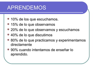 APRENDEMOS
 10% de los que escuchamos.
 15% de lo que observamos
 20% de lo que observamos y escuchamos
 40% de lo que discutimos
 80% de lo que practicamos y experimentamos
directamente
 90% cuando intentamos de enseñar lo
aprendido.
 