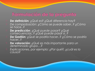 






De definición: ¿Qué es? ¿Qué diferencia hay?
De comprobación: ¿Cómo se puede saber..? ¿Cómo
se hace..?
De predicción: ¿Qué puede pasar? ¿Qué
consecuencias..? ¿Qué puede pasar si..?
De Gestión: ¿Qué se podría hacer..? ¿Cómo se podría
hacer..?
De valoración: ¿Qué es más importante para un
determinado grupo…?
Explicaciones, por ejemplo: ¿Por qué?, ¿cuál es la
causa?

 