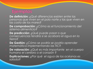 








De definición: ¿Qué diferencias existen entre las
personas que viven en el polo norte y las que viven en
las costa de los mares?
De comprobación: ¿Cómo es el funcionamiento del
sistema alimenticio?
De predicción: ¿Qué puede pasar o que
consecuencias tendría si se acabara el agua en la
tierra?
De Gestión: ¿Cómo se podría se podría aprender
matemática implementando las TIC?
De valoración: ¿Qué es más importante en el cuerpo
humano el cerebro o el corazón ?
Explicaciones: ¿Por qué el agua de los océanos es
salada?

 