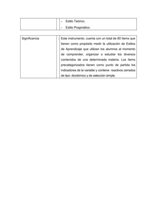 -   Estilo Teórico.

                  -   Estilo Pragmático.


Significancia   : Este instrumento, cuenta con un total de 80 ítems que
                  tienen como propósito medir la utilización de Estilos
                  de Aprendizaje que utilizan los alumnos al momento
                  de comprender, organizar o estudiar los diversos
                  contenidos de una determinada materia. Los ítems
                  precategorizados tienen como punto de partida los
                  indicadores de la variable y contiene reactivos cerrados
                  de tipo: dicotómico y de selección simple.
 