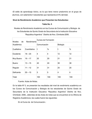 -El estilo de aprendizaje Activo, es la que tiene menor predominio en el grupo de
alumnos, con solamente 4 estudiantes que representa el 4% del total.

Nivel de Rendimiento Académico que Presentan los Estudiantes:

                                        Tabla No. 5

  Niveles de Rendimiento Académico en los Cursos de Comunicación y Biología de
        los Estudiantes de Quinto Grado de Secundaria de la Institución Educativa
                   “Republica Argentina” Distrito de Nvo. Chimbote-2006.


                                  Cursos de Formación
Niveles       de    Rendimiento
Académico                         Comunicación            Biología

Cualitativa        Cuantitativa   fi         %            fi               %

Excelente          18 – 20        4          4            12               12

Muy Bueno          16 – 17        20         20           21               21

Bueno              13 – 15        40         40           38               38

Regular            11 – 12        31         31           25               25

Deficiente         00 – 10        5          5            4                4

Total                             100        100          100              100

         Fuente: Actas de Notas.

En la tabla Nº 5, se presentan los resultados del nivel de rendimiento académico en
los Cursos de Comunicación y Biología de los estudiantes de Quinto Grado de
Secundaria de la Institución Educativa “Republica Argentina” Distrito de Nvo.
Chimbote- 2006., obtenidas de las Actas de notas que se encuentran en la Oficina de
Registros Académicos, las cuales fueron las siguientes:

         En el Curso de de Comunicación.:
 