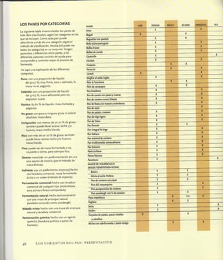 Aprendiz de panadero