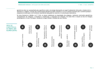 APRENDIZAGENS ESSENCIAIS | ARTICULAÇÃO COM O PERFIL DOS ALUNOS 7.º ANO | 3.º CICLO | MATEMÁTICA
PÁG. 11
geométricos deve ser acompanhado pela experiência (onde a tecnologia desempenha um papel fundamental) reforçando a relação entre a
Geometria e a Álgebra. O estudo das transformações geométricas ganha relevância e cria um contexto favorável para o aumento gradual e
progressivo da abstração e do formalismo matemáticos adequados ao raciocínio e à comunicação matemáticos.
No tema Geometria e Medida, no 2.º Ciclo, os alunos trabalharam as propriedades dos polígonos, realizaram construções geométricas,
nomeadamente de triângulos, e estudaram a classificação e congruência de triângulos. Foi ainda feito o estudo da área do triângulo,
paralelogramo e círculo. No espaço, estudaram-se alguns sólidos e medidas dos seus volumes.
ÁREAS DE
COMPETÊNCIAS
DO PERFIL DOS
ALUNOS (ACPA)
Informação
e
comunicação
Pensamento
crítico
e
pensamento
criativo
Desenvolvimento
pessoal
e
autonomia
Sensibilidade
estética
e
artística
Consciência
e
domínio
do
corpo
Linguagens
e
textos
Raciocínio
e
resolução
de
problemas
Relacionamento
interpessoal
Bem-estar,
saúde
e
ambiente
Saber
científico,
técnico
e
tecnológico
A C E G I
B D F H J
 