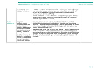 APRENDIZAGENS ESSENCIAIS | ARTICULAÇÃO COM O PERFIL DOS ALUNOS 7.º ANO | 3.º CICLO | MATEMÁTICA
PÁG. 18
(outras áreas do saber,
realidade, profissões).
a utilidade e o poder da Matemática na previsão e intervenção na realidade [Exemplo:
Tirar partido da articulação horizontal explorando a possibilidade de trabalhar com
docentes de outras áreas disciplinares para desenvolver atividades integradas,
nomeadamente no domínio das STEAM].
Convidar profissionais que usem a Matemática na sua profissão para que os alunos os
possam entrevistar a esse propósito, promovendo a concretização do trabalho com
sentido de responsabilidade e autonomia.
Modelos
matemáticos
Interpretar
matematicamente
situações do mundo real,
construir modelos
matemáticos adequados, e
reconhecer a utilidade e
poder da Matemática na
previsão e intervenção
nessas situações.
Identificar a presença da
Matemática em contextos
externos e compreender o
seu papel na criação e
construção da realidade.
Selecionar, em conjunto com os alunos, situações da realidade que permitam
compreender melhor o mundo em redor [Exemplo: A exploração de contextos que
impliquem a recolha e tratamento de dados com o objetivo de estabelecer um modelo
matemático, como seja a variação da porção de vela queimada ao longo do tempo,
proposta no estudo da função afim].
Realizar visitas de estudo, reais ou virtuais, para observar a presença da Matemática no
mundo que nos rodeia e sonhar com a sua transformação, reconhecendo o papel da
Matemática na criação e construção da realidade, e incentivando novas ideias criativas
individuais ou resultantes da interação com os outros [Exemplo: Convidar os alunos a
identificar parábolas em jatos de água e em construções arquitetónicas, como as de
Calatrava].
 