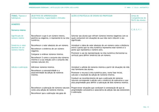 APRENDIZAGENS ESSENCIAIS | ARTICULAÇÃO COM O PERFIL DOS ALUNOS 7.º ANO | 3.º CICLO | MATEMÁTICA
PÁG. 19
TEMAS, Tópicos e
Subtópicos
OBJETIVOS DE APRENDIZAGEM:
Conhecimentos, Capacidades e Atitudes
AÇÕES ESTRATÉGICAS DE ENSINO DO PROFESSOR Áreas de
Competências do
Perfil dos Alunos
NÚMEROS
!"#$%&'()*+$)%&'( C, D, E, F, I
Significado de
número inteiro
Reconhecer o que é um número inteiro,
positivo ou negativo, e representá-lo na reta
numérica.
Solicitar aos alunos que refiram números inteiros negativos com os
quais contactem em situações da sua vida real e discutir o seu
significado.
Simétrico e valor
absoluto de um
número inteiro
Reconhecer o valor absoluto de um número.
Reconhecer o simétrico de um número
negativo.
Comparar e ordenar números inteiros.
Reconhecer ℤ como o conjunto dos números
inteiros e a sua relação com o conjunto dos
númeos naturais (ℕ).
Introduzir a ideia de valor absoluto de um número como a distância
entre o ponto que na reta numérica representa esse número e o
ponto que representa o número zero.
Promover o uso da representação na reta numérica (horizontal ou
vertical) para definir simétrico de um número.
Adição e subtração Adicionar números inteiros.
Reconhecer a comutatividade e a
associatividade da adição de números
inteiros.
Introduzir a adição de números inteiros a partir de situações da vida
real familiares aos alunos.
Promover o recurso à reta numérica para, numa fase inicial,
calcular o resultado da adição de números inteiros.
Conduzir ao reconhecimento de que a subtração de números
naturais corresponde à adição com o simétrico do subtrativo e usar
esta propriedade para definir a subtração de dois números inteiros.
Reconhecer a subtração de números naturais
como uma adição de números inteiros.
Reconhecer que a subtração não goza de
Proporcionar situações que conduzam à constatação de que as
propriedades comutativa e associativa da adição não são extensíveis
à subtração.
 