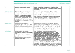 APRENDIZAGENS ESSENCIAIS | ARTICULAÇÃO COM O PERFIL DOS ALUNOS 7.º ANO | 3.º CICLO | MATEMÁTICA
PÁG. 22
Comparar e ordenar números racionais. Promover a comparação e a ordenação de números racionais
representados nas formas decimal e fracionária, com e sem recurso
à reta numérica.
Adição e subtração Adicionar e subtrair números racionais
(cálculo mental e algoritmo) em diversos
contextos.
Reconhecer as propriedades da adição de
números racionais e aplicá-las quando for
relevante para a simplificação dos cálculos.
Resolver problemas que envolvam adição e
subtração de números racionais, em diversos
contextos.
Propor situações que levem os alunos a adicionar e subtrair
números racionais, bem como multiplicar e dividir com números
racionais não negativos, incluindo cálculos usando valores
arredondados ou estimados.
Propor a simplificação de expressões numéricas ou a completação
de igualdades numéricas de forma a promover a compreensão e a
vantagem da aplicação das propriedades da adição em ℚ.
Cálculo mental Compreender e usar com fluência
estratégias de cálculo mental para a adição
e subtração de números racionais,
mobilizando as propriedades das operações.
Desafiar os alunos a realizar a adição e subtração de números
inteiros, valorizando as propriedades da adição, nomeadamente
pela sua aplicação no cálculo mental com apoio em registos escritos
[Exemplos: 23 − 16 + 37 − 4 = 23 + 37 − (16 + 4) = 60 − 20 = 40;
−
56
5
+
67
7
= −10 −
6
5
+ 3 +
5
7
= −10 + 3 −
6
5
+
5
7
= −7].
Percentagem Resolver problemas que envolvam
percentagens no contexto do quotidiano dos
alunos.
Calcular percentagens a partir do todo, e
vice-versa.
Apresentar e explicar ideias e processos
envolvendo percentagens.
Propor a resolução de problemas a pares que envolvam
percentagens em contextos da vida real [Exemplo: “A Joana
experimentou o skate da prima e gostou muito. Decidiu, então,
comprar um para si. Pediu aos pais uma mesada para poupar
dinheiro com este objetivo. Os pais concordaram e apresentaram-
lhe duas hipóteses: No primeiro mês receberia 1 euro e daí em
diante receberia um aumento de 20% relativamente ao mês anterior
ou, em alternativa, receberia 3 euros no primeiro mês e um
aumento fixo de 50 cêntimos todos os meses. Ajuda a Joana a
decidir qual das alternativas apresenta mais vantagens”. Esta tarefa
deve ser resolvida com recurso à folha de cálculo].
Sensibilizar os alunos para a existência de diferentes estratégias de
cálculo e para a pertinência da seleção da mais eficaz em cada caso
[Exemplo A: Numa situação que envolva um desconto de 7%,
 