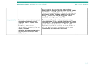 APRENDIZAGENS ESSENCIAIS | ARTICULAÇÃO COM O PERFIL DOS ALUNOS 7.º ANO | 3.º CICLO | MATEMÁTICA
PÁG. 23
determinar o valor do desconto ou valor do preço a pagar,
identificando cada uma destas situações com o cálculo de 7% e 93%,
respetivamente. Exemplo B: Propor aos alunos a pesquisa de
notícias relativas a áreas ardidas em incêndios florestais (expressas
em hectares). Comparar com a área do seu concelho ou distrito e
exprimir a comparação na forma de percentagem. Explorar
situações de percentagens superiores a 100%].
Notação científica Representar e comparar números racionais
positivos em notação científica (com
potência de base 10 e expoente inteiro
positivo).
Reconhecer e utilizar números
representados em notação científica, com
recurso à tecnologia.
Operar com números em notação científica
em casos simples (percentagens, dobro,
triplo, metade).
Promover a identificação de grandezas expressas em notação
científica estudadas em Físico-Química, possivelmente em trabalho
coordenado com o docente dessa disciplina [Exemplo: Relacionar os
períodos de translação dos planetas com a distância ao Sol].
Interpretar a representação de números em notação científica em
diferentes tipos de tecnologia (calculadoras, Internet) para a
compreensão do significado de notação utilizada.
 