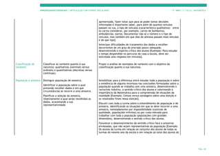 APRENDIZAGENS ESSENCIAIS | ARTICULAÇÃO COM O PERFIL DOS ALUNOS 7.º ANO | 3.º CICLO | MATEMÁTICA
PÁG. 30
apresentado, fazer notar que para se poder tomar decisões
informadas é importante saber, para além de quantos veículos
passam na rua, o tipo de veículos (característica qualitativa) – entre
os carros considerar, por exemplo, carros de bombeiros,
ambulâncias, outros. Documentar não só o número e o tipo de
veículos, mas também em que dias da semana passam mais veículos
e de que tipo].
Antecipar dificuldades de tratamento dos dados a recolher
decorrentes de um grau de precisão pouco adequado,
desenvolvendo o espírito crítico dos alunos [Exemplo: Para estudar
o tempo despendido no percurso de casa a escola, deve ser
solicitada uma resposta em minutos].
Classificação de
variáveis
Classificar as variáveis quanto à sua
natureza: qualitativas (nominais versus
ordinais) e quantitativas (discretas versus
contínuas).
Propor a análise de exemplos de variáveis com o objetivo da
classificação quanto à sua natureza.
População e amostra Distinguir população de amostra.
Identificar a população sobre a qual
pretende recolher dados e em que
circunstâncias se recorre a uma amostra.
Planificar a seleção da amostra,
relativamente à qual serão recolhidos os
dados, acautelando a sua
representatividade.
Sensibilizar para a diferença entre estudar toda a população e sobre
a existência de alguma incerteza nas conclusões formuladas sobre a
população quando se trabalha com uma amostra, desenvolvendo o
raciocínio indutivo, o sentido crítico dos alunos e valorizando a
importância da Matemática para a compreensão de situações da
realidade [Exemplo: Censos versus sondagens sobre uma eleição e
os resultados finais nessa eleição].
Discutir com toda a turma sobre o entendimento de população e de
amostra, identificando as situações em que se deve recorrer a uma
amostra, nomeadamente por impossibilidade (controle de
qualidade, populações infinitas) ou por custo elevado para
trabalhar com toda a população (populações com grandes
dimensões), desenvolvendo o sentido crítico dos alunos.
Favorecer o desenvolvimento do sentido crítico face a amostras
enviesadas, que não sejam representativas da população [Exemplo:
Os alunos da turma em relação ao conjunto dos alunos de todas as
turmas do mesmo ano da escola e em relação ao total dos alunos do
 