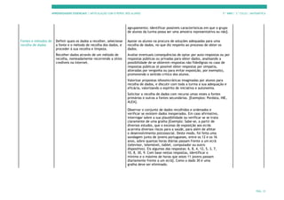 APRENDIZAGENS ESSENCIAIS | ARTICULAÇÃO COM O PERFIL DOS ALUNOS 7.º ANO | 3.º CICLO | MATEMÁTICA
PÁG. 31
agrupamento; identificar possíveis características em que o grupo
de alunos da turma possa ser uma amostra representativa ou não].
Fontes e métodos de
recolha de dados
Definir quais os dados a recolher, selecionar
a fonte e o método de recolha dos dados, e
proceder à sua recolha e limpeza.
Recolher dados através de um método de
recolha, nomeadamente recorrendo a sítios
credíveis na Internet.
Apoiar os alunos na procura de soluções adequadas para uma
recolha de dados, no que diz respeito ao processo de obter os
dados.
Avaliar eventuais consequências de optar por auto-respostas ou por
respostas públicas ou privadas para obter dados, analisando a
possibilidade de se obterem respostas não fidedignas no caso de
respostas públicas (é possível obter respostas por simpatia,
alteradas por vergonha ou para evitar exposição, por exemplo),
promovendo o sentido crítico dos alunos.
Valorizar propostas idiossincráticas imaginadas por alunos para
recolha de dados, e discutir com toda a turma a sua adequação e
eficácia, valorizando o espírito de iniciativa e autonomia.
Solicitar a recolha de dados com recurso umas vezes a fontes
primárias e outras a fontes secundárias. [Exemplos: Pordata, INE,
ALEA].
Observar o conjunto de dados recolhidos e ordenados e
verificar se existem dados inesperados. Em caso afirmativo,
interrogar sobre a sua plausibilidade ou verificar se se trata
claramente de uma gralha [Exemplo: Sabe-se, a partir de
diversos estudos, que o excesso de exposição aos ecrãs
acarreta diversos riscos para a saúde, para além de afetar
o desenvolvimento psicossocial. Deste modo, foi feita uma
sondagem junto de jovens portugueses, entre os 12 e os 16
anos, sobre quantas horas diárias passam frente a um ecrã
(televisor, telemóvel, tablet, computador ou outro
dispositivo). Eis algumas das respostas: 6, 8, 4, 12, 5, 3, 7,
10, 8, 30, 9. Com base nestas respostas, identificar o
mínimo e o máximo de horas que estes 11 jovens passam
diariamente frente a um ecrã]. Como o dado 30 é uma
gralha deve ser eliminado.
 