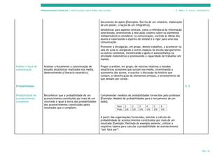 APRENDIZAGENS ESSENCIAIS | ARTICULAÇÃO COM O PERFIL DOS ALUNOS 7.º ANO | 3.º CICLO | MATEMÁTICA
PÁG. 36
documento de apoio [Exemplos: Escrita de um relatório, elaboração
de um poster, criação de um infográfico].
Sensibilizar para aspetos centrais, como a relevância da informação
selecionada, promovendo a discussão coletiva sobre os elementos
indispensáveis a considerar na comunicação, ouvindo as ideias dos
alunos e valorizando o espírito de síntese e o rigor para uma boa
comunicação.
Promover a divulgação, em grupo, destes trabalhos, a acontecer na
sala de aula ou alargando a outros espaços da escola/agrupamento
ou outros contextos, incentivando o gosto e autoconfiança na
atividade matemática e promovendo a capacidade de trabalhar em
equipa.
Análise crítica da
comunicação
Analisar criticamente a comunicação de
estudos estatísticos realizados nos media,
desenvolvendo a literacia estatística.
Propor a análise, em grupo, de notícias relativas a estudos
estatísticos acessíveis que surjam nos media, incentivando a
autonomia dos alunos, e suscitar a discussão da história que
contam, a identificação de elementos omissos, o levantamento do
que deixam por contar.
Probabilidades D, E
Probabilidade de
acontecimentos
compostos
Reconhecer que a probabilidade de um
acontecimento constituído por mais de um
resultado é igual à soma das probabilidades
dos acontecimentos constituídos pelos
resultados que o compõem.
Compreender modelos de probabilidades fornecidos pelo professor
[Exemplo: Modelo de probabilidades para o lançamento de um
dado].
A partir das organizações fornecidas, solicitar o cálculo da
probabilidade de acontecimentos constituídos por mais de um
resultado [Exemplo: Partindo do exemplo anterior, utilizar a
respetiva tabela para calcular a probabilidade do acontecimento
“sair face par”:
 