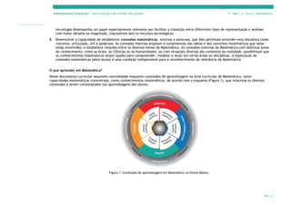 APRENDIZAGENS ESSENCIAIS | ARTICULAÇÃO COM O PERFIL DOS ALUNOS 7.º ANO | 3.º CICLO | MATEMÁTICA
PÁG. 4
tecnologia desempenha um papel especialmente relevante por facilitar a transição entre diferentes tipos de representação e análises
com maior detalhe ou magnitude, inacessíveis sem os recursos tecnológicos.
8. Desenvolver a capacidade de estabelecer conexões matemáticas, internas e externas, que lhes permitam entender esta disciplina como
coerente, articulada, útil e poderosa. As conexões internas ampliam a compreensão das ideias e dos conceitos matemáticos que nelas
estão envolvidos, e estabelece relações entre os diversos temas da Matemática. As conexões externas da Matemática com distintas áreas
do conhecimento, como as Artes, as Ciências ou as Humanidades, ou com situações diversas dos contextos da realidade, possibilitam que
os conhecimentos matemáticos sejam usados para compreender, modelar e atuar em várias áreas ou disciplinas. A exploração de
conexões matemáticas pelos alunos é uma condição indispensável para o reconhecimento da relevância da Matemática.
O que aprender em Matemática?
Neste documento curricular assumem centralidade enquanto conteúdos de aprendizagem na área curricular de Matemática, tanto
capacidades matemáticas transversais, como conhecimentos matemáticos, de acordo com o esquema (Figura 1), que relaciona os diversos
conteúdos a serem contemplados nas aprendizagens dos alunos.
Figura 1: Conteúdos de aprendizagem em Matemática no Ensino Básico.
 