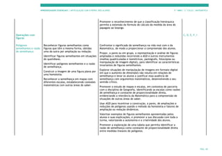 APRENDIZAGENS ESSENCIAIS | ARTICULAÇÃO COM O PERFIL DOS ALUNOS 7.º ANO | 3.º CICLO | MATEMÁTICA
PÁG. 40
Promover o reconhecimento de que a classificação hierárquica
permite a extensão da fórmula do cálculo da medida da área do
papagaio ao losango.
Operações com
figuras
C, D, E, F, I
Polígonos
semelhantes e razão
de semelhança
Reconhecer figuras semelhantes como
figuras que têm a mesma forma, obtidas
uma da outra por ampliação ou redução.
Identificar figuras semelhantes em situações
do quotidiano.
Identificar polígonos semelhantes e a razão
de semelhança.
Construir a imagem de uma figura plana por
uma homotetia.
Reconhecer a semelhança em mapas com
diferentes escalas, estabelecendo conexões
matemáticas com outras áreas do saber.
Confrontar o significado de semelhança na vida real com o da
Matemática, de modo a proporcionar a compreensão dos alunos.
Propor, a pares ou em grupo, a representação e análise de figuras
ampliadas e reduzidas recorrendo a AGD e outros instrumentos
(malhas quadriculadas e isométricas, pantógrafo, fotocópias ou
manipulação de imagem digital), para identificar as características
invariantes de figuras semelhantes.
Explorar situações de manipulação de imagens em formato digital
em que o aumento de dimensões não resulta em relações de
semelhança e levar os alunos a justificar essa ausência de
semelhança com argumentos matemáticos, desenvolvendo o seu
sentido crítico.
Promover o estudo de mapas e escalas, em contextos de parceria
com a disciplina de Geografia, identificando as escalas como razões
de semelhança e constante de proporcionalidade direta,
evidenciando a relevância da Matemática para a compreensão de
situações de outras áreas do saber.
Usar AGD para incentivar a construção, a pares, de ampliações e
reduções de polígonos usando o método da homotetia e fatores de
ampliação ou redução dinâmicos.
Valorizar exemplos de figuras semelhantes apresentadas pelos
alunos e suas explicações, e promover a sua discussão com toda a
turma, valorizando a autonomia e a criatividade dos alunos.
Promover a exploração de uma tabela que permita identificar a
razão de semelhança como constante de proporcionalidade direta
entre medidas lineares de polígonos.
 