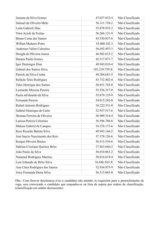 Janaina da Silva Gomes

47.037.032-4

Não Classificado

Samuel de Oliveira Melo

56.311.738-2

Não Classificado

Laila Gabrieli Dias

55.878.935-3

Não Classificado

Vitor Acioli de Freitas

56.266.121-9

Não Classificado

Bruno Costa dos Santos

45.530.837-8

Não Classificado

Willian Medeiro Porto

55.000.342.3

Não Classificado

Anderson Valim Celestino

56.692.497-3

Não Classificado

Dougla de Oliveira Junior

46.982.633-2

Não Classificado

Daiana Paula Gomes

42.517.871-7

Não Classificado

Igor Domingos Dias

49.943.010-4

Não Classificado

102.239.759-X

Não Classificado

Patrick da Silva Cunha

49.204.681-5

Não Classificado

Rafaela Teles Rodrigues

43.732.442-4

Não Classificado

Tales Henrique dos Santos

56.651.745-0

Não Classificado

Leonardo Messias Pereira

55.556.317-0

Não Classificado

Paula mEduardo da Silva

55.879.135-9

Não Classificado

Fernanda Pereira

54.015.242-0

Não Classificado

Rafael Antonio Rodrigues

56.222.511-0

Não Classificado

Gabriel Henrique de Carlo

52.957.517-6

Não Classificado

Jhonata Ferreira de Oliveira

56.909.314-4

Não Classificado

Larissa Pereira Celestino

56.596.788-6

Não Classificado

Mateus Gabriel de Campos

54.278.173-6

Não Classificado

Kuis Ricardo Batista Silva

49.943.166-2

Não Classificado

José Inacio Nascimento dos Reis

57.378.126-6

Não Classificado

Kaique Oliveira Bastos

56.515.510-6

Não Classificado

Sabrina Cristiane Queiroz Brito

37.863.666-2

Não Classificado

João Paulo da Silva

56.010.063-2

Não Classificado

Natanael Rodrigues Martins

58.014.619-4

Não Classificado

Luiz Eduardo de Brito Silva

56.846.543-X

Não Classificado

Ana Clara Rodrigues dos Santos

52.934.975-9

Não Classificado

Joice Fernanda Dutra Silva

56.515.065-0

Não Classificado

Gabriel dos Santos Silva

Obs.: Caso houver desistencia e/ou o candidato não atender os requisitos para o preenchimento da
vaga, sera convocado o candidato que enquadra-se na lista de espera por ordem de classificação.
(classificação em ordem decrescente).

 