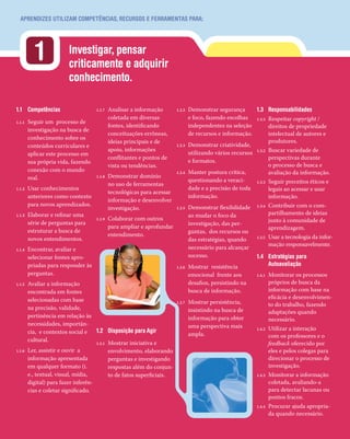 APRENDIZES UTILIZAM COMPETÊNCIAS, RECURSOS E FERRAMENTAS PARA:




           1            Investigar, pensar
                        criticamente e adquirir
                        conhecimento.

1.1 Competências                    1.1.7   Analisar a informação       1.2.2   Demonstrar segurança       1.3 Responsabilidades
                                            coletada em diversas                e foco, fazendo escolhas 1.3.3 Respeitar copyright /
1.1.1   Seguir um processo de
                                            fontes, identificando               independentes na seleção         direitos de propriedade
        investigação na busca de
                                            conceituações errôneas,             de recursos e informação.        intelectual de autores e
        conhecimento sobre os
                                            ideias principais e de                                               produtores.
        conteúdos curriculares e                                        1.2.3   Demonstrar criatividade,
                                            apoio, informações
        aplicar este processo em                                                utilizando vários recursos 1.3.2 Buscar variedade de
                                            conflitantes e pontos de                                             perspectivas durante
        sua própria vida, fazendo                                               e formatos.
                                            vista ou tendências.                                                 o processo de busca e
        conexão com o mundo                                             1.2.4   Manter postura crítica,          avaliação da informação.
        real.                       1.1.8   Demonstrar domínio
                                                                                questionando a veraci-     1.3.3 Seguir preceitos éticos e
                                            no uso de ferramentas
1.1.2   Usar conhecimentos                                                      dade e a precisão de toda        legais ao acessar e usar
                                            tecnológicas para acessar
        anteriores como contexto                                                informação.                      informação.
                                            informação e desenvolver
        para novos aprendizados.                                                                            1.3.4   Contribuir com o com-
                                            investigação.               1.2.5   Demonstrar flexibilidade
1.1.3   Elaborar e refinar uma                                                  ao mudar o foco da                  partilhamento de ideias
                                    1.1.9   Colaborar com outros                                                    junto à comunidade de
        série de perguntas para                                                 investigação, das per-
                                            para ampliar e aprofundar                                               aprendizagem.
        estruturar a busca de                                                   guntas, dos recursos ou
                                            entendimento.                                                   1.3.5   Usar a tecnologia da infor-
        novos entendimentos.                                                    das estratégias, quando
                                                                                                                    mação responsavelmente.
1.1.4   Encontrar, avaliar e                                                    necessário para alcançar
        selecionar fontes apro-                                                 sucesso.                    1.4 Estratégias para
        priadas para responder às                                       1.2.6   Mostrar resistência             Autoavaliação
        perguntas.                                                              emocional frente aos        1.4.1   Monitorar os processos
1.1.5   Avaliar a informação                                                    desafios, persistindo na            próprios de busca da
        encontrada em fontes                                                    busca de informação.                informação com base na
        selecionadas com base                                                                                       eficácia e desenvolvimen-
                                                                        1.2.7   Mostrar persistência,               to do trabalho, fazendo
        na precisão, validade,                                                  insistindo na busca de              adaptações quando
        pertinência em relação às                                               informação para obter               necessário.
        necessidades, importân-                                                 uma perspectiva mais
                                     1.2 Disposição para Agir                                               1.4.2   Utilizar a interação
        cia, e contextos social e                                               ampla.                              com os professores e o
        cultural.
                                     1.2.1 Mostrar iniciativa e                                                     feedback oferecido por
1.1.6   Ler, assistir e ouvir a            envolvimento, elaborando                                                 eles e pelos colegas para
        informação apresentada             perguntas e investigando                                                 direcionar o processo de
        em qualquer formato (i.            respostas além do conjun-                                                investigação.
        e., textual, visual, mídia,        to de fatos superficiais.                                        1.4.3   Monitorar a informação
        digital) para fazer inferên-                                                                                coletada, avaliando-a
        cias e coletar significado.                                                                                 para detectar lacunas ou
                                                                                                                    pontos fracos.
                                                                                                            1.4.4   Procurar ajuda apropria-
                                                                                                                    da quando necessário.
 