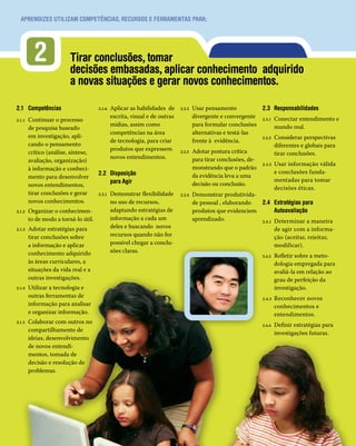 APRENDIZES UTILIZAM COMPETÊNCIAS, RECURSOS E FERRAMENTAS PARA:




          2              Tirar conclusões, tomar
                         decisões embasadas, aplicar conhecimento adquirido
                         a novas situações e gerar novos conhecimentos.

2.1 Competências                      2.1.6   Aplicar as habilidades de     2.2.2   Usar pensamento            2.3 Responsabilidades
                                              escrita, visual e de outras           divergente e convergente 2.3.1 Conectar entendimento e
2.1.1   Continuar o processo
                                              mídias, assim como                    para formular conclusões         mundo real.
        de pesquisa baseado
                                              competências na área                  alternativas e testá-las
        em investigação, apli-                                                                                 2.3.2 Considerar perspectivas
                                              de tecnologia, para criar             frente à evidência.
        cando o pensamento                                                                                           diferentes e globais para
                                              produtos que expressem                Adotar postura crítica
        crítico (análise, síntese,                                          2.2.3
                                                                                                                     tirar conclusões.
                                              novos entendimentos.                  para tirar conclusões, de-
        avaliação, organização)
                                                                                                               2.3.3 Usar informação válida
        à informação e conheci-                                                     monstrando que o padrão
                                      2.2 Disposição                                                                 e conclusões funda-
        mento para desenvolver                                                      da evidência leva a uma
                                          para Agir                                                                  mentadas para tomar
        novos entendimentos,                                                        decisão ou conclusão.
                                                                                                                     decisões éticas.
        tirar conclusões e gerar      2.2.1   Demonstrar flexibilidade      2.2.4   Demonstrar produtivida-
        novos conhecimentos.                  no uso de recursos,                   de pessoal , elaborando    2.4 Estratégias para
2.1.2   Organizar o conhecimen-               adaptando estratégias de              produtos que evidenciem          Autoavaliação
        to de modo a torná-lo útil.           informação a cada um                  aprendizado.               2.4.1 Determinar a maneira
2.1.3   Adotar estratégias para               deles e buscando novos                                                   de agir com a informa-
        tirar conclusões sobre                recursos quando não for                                                  ção (aceitar, rejeitar,
        a informação e aplicar                possível chegar a conclu-                                                modificar).
        conhecimento adquirido                sões claras.
                                                                                                               2.4.2   Refletir sobre a meto-
        às áreas curriculares, a                                                                                       dologia empregada para
        situações da vida real e a                                                                                     avaliá-la em relação ao
        outras investigações.                                                                                          grau de perfeição da
2.1.4   Utilizar a tecnologia e                                                                                        investigação.
        outras ferramentas de                                                                                  2.4.3   Reconhecer novos
        informação para analisar                                                                                       conhecimentos e
        e organizar informação.                                                                                        entendimentos.
2.1.5   Colaborar com outros no
                                                                                                               2.4.4   Definir estratégias para
        compartilhamento de
                                                                                                                       investigações futuras.
        ideias, desenvolvimento
        de novos entendi-
        mentos, tomada de
        decisão e resolução de
        problemas.
 