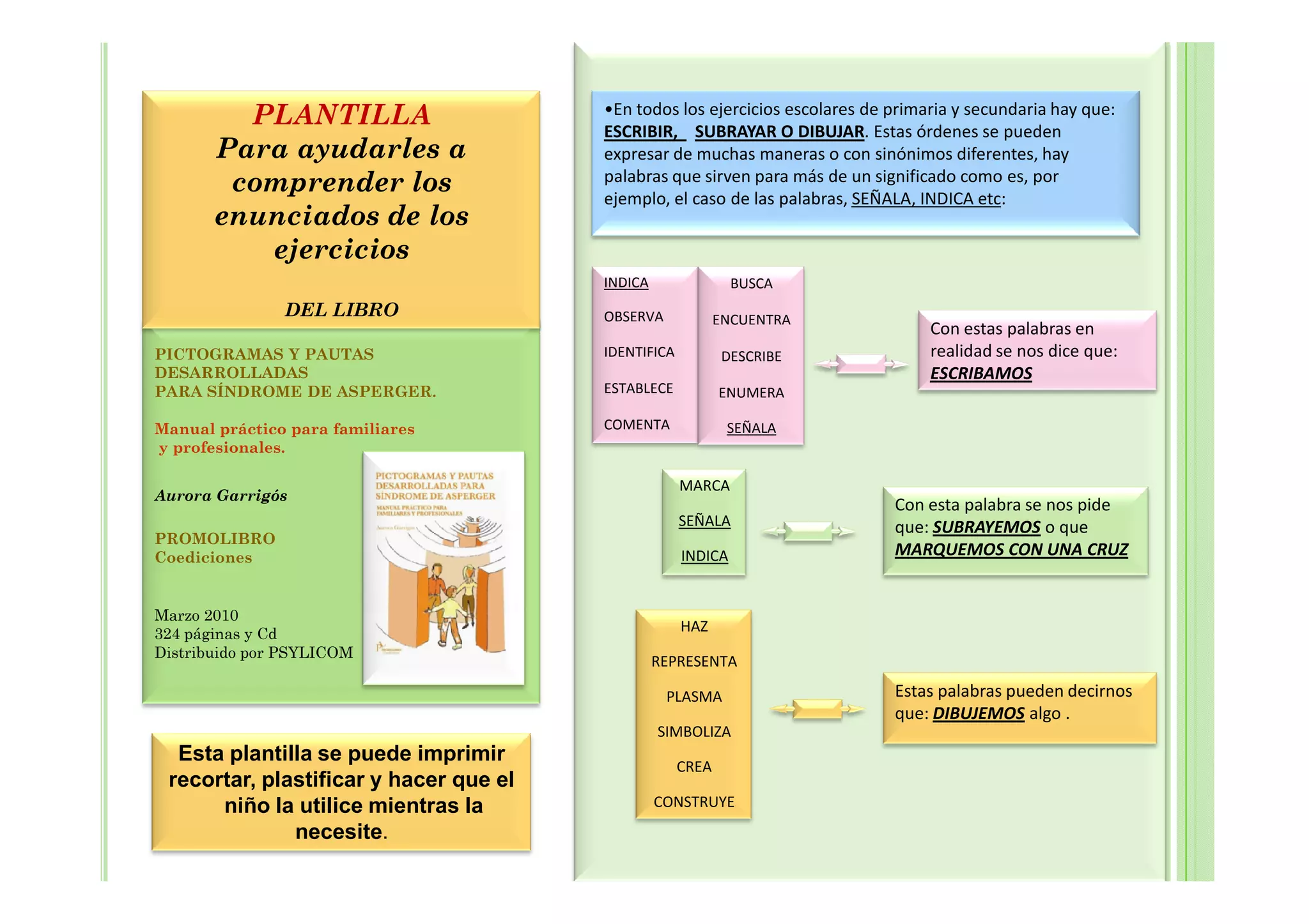 •En todos los ejercicios escolares de primaria y secundaria hay que:
         PLANTILLA                      ESCRIBIR, SUBRAYAR O DIBUJAR. Estas órdenes se pueden
       Para ayudarles a                 expresar de muchas maneras o con sinónimos diferentes, hay
                                        palabras que sirven para más de un significado como es, por
        comprender los                  ejemplo, el caso de las palabras, SEÑALA, INDICA etc:
       enunciados de los
          ejercicios
                                        INDICA                BUSCA
               DEL LIBRO                OBSERVA             ENCUENTRA
                                                                                   Con estas palabras en
PICTOGRAMAS Y PAUTAS                    IDENTIFICA           DESCRIBE              realidad se nos dice que:
DESARROLLADAS                                                                      ESCRIBAMOS
PARA SÍNDROME DE ASPERGER.              ESTABLECE           ENUMERA

Manual práctico para familiares         COMENTA              SEÑALA
y profesionales.

                                                     MARCA
Aurora Garrigós
                                                                              Con esta palabra se nos pide
                                                     SEÑALA                   que: SUBRAYEMOS o que
PROMOLIBRO
Coediciones                                          INDICA                   MARQUEMOS CON UNA CRUZ


Marzo 2010
324 páginas y Cd                                     HAZ
Distribuido por PSYLICOM
                                                 REPRESENTA

                                                  PLASMA                      Estas palabras pueden decirnos
                                                                              que: DIBUJEMOS algo .
                                                 SIMBOLIZA
  Esta plantilla se puede imprimir
                                                     CREA
 recortar, plastificar y hacer que el
      niño la utilice mientras la                CONSTRUYE
              necesite.
 
