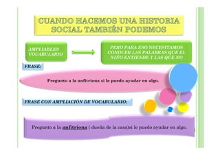 AMPLIARLES                           PERO PARA ESO NECESITAMOS
 VOCABULARIO                         CONOCER LAS PALABRAS QUE EL
                                      NIÑO ENTIENDE Y LAS QUE NO

FRASE:


         Pregunto a la anfitriona si le puedo ayudar en algo.




FRASE CON AMPLIACIÓN DE VOCABULARIO:




  Pregunto a la anfitriona ( dueña de la casa)si le puedo ayudar en algo.
 