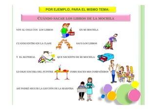 POR EJEMPLO, PARA EL MISMO TEMA:

                CUÁNDO SACAR LOS LIBROS DE LA MOCHILA

VOY AL COLE CON LOS LIBROS                    EN MI MOCHILA




CUANDO ENTRO EN LA CLASE                    SACO LOS LIBROS




Y EL MATERIAL                QUE NECESITO DE MI MOCHILA.




LO DEJO ENCIMA DEL PUPITRE            COMO HACEN MIS COMPAÑEROS




ASÍ PODRÉ SEGUIR LA LECCIÓN DE LA MAESTRA
 