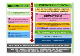 RESUMIENDO                          L    TENEMOS EN CUENTA
                                    O
                                         Que las frases estén escritas en primera
                                    M     persona y sean literales y positivas.
1. LE DAMOS INFORMACIÓN DE LA
        SITUACIÓN. (Descriptivas)   Á   Llevamos especial cuidado con las palabras
                                    S              SIEMPRE Y NUNCA
                                          y con la estructuración de las frases en
2.   DIRIGIMOS SUS ACTOS HACIA
                                    I                     negativo.
LO QUE QUEREMOS QUE APRENDA.
(Directivas)                        M
                                         Y QUE DEBEMOS REAJUSTAR LOS APRENDIZAJES
                                    P   QUE HAYAN DISTORSIONADO POR MANÍAS O EXCESO
3.   LE EXPLICAMOS QUÉ OCURRE       O                  DE PERFECCIÓN.
SI NO HACE LO CORRECTO.             R    ESTIMULAR cualquier actitud positiva.
(Perspectivas)
                                    T

4.   LE HACEMOS UNA
                                    A    RECORDAMOS QUE PODEMOS
                                    N
RECOPILACIÓN DE LO QUE HA DE
APRENDER. ( De control)             T            AMPLIARLES VOCABULARIO.
                                    E
                                               AYUDARLES A GENERALIZAR.


 DESCUBRIR EL           VERDADERO MOTIVO           QUE PROVOCA SU ACTITUD.

  PARA ESO PADRES, PROFESORES Y PSICÓLOGOS HAN DE AUNAR LOS
        CONOCIMIENTOS SOBRE EL NIÑO Y SUS DIFICULTADES.
 