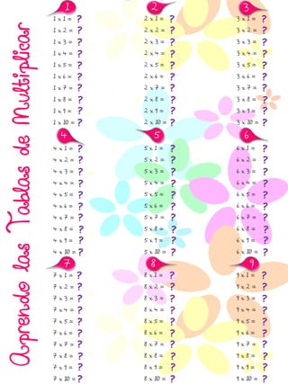 Aprendo las tablas de multiplicar | PDF