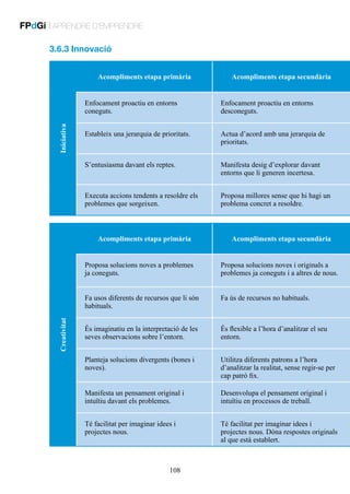 FPdGi | APRENDRE D’EMPRENDRE
3.6.3 Innovació
Acompliments etapa primària

Acompliments etapa secundària
Enfocament proactiu en entorns
desconeguts.

Estableix una jerarquia de prioritats.

Actua d’acord amb una jerarquia de
prioritats.

S’entusiasma davant els reptes.

Manifesta desig d’explorar davant
entorns que li generen incertesa.

Executa accions tendents a resoldre els
problemes que sorgeixen.

Iniciativa

Enfocament proactiu en entorns
coneguts.

Proposa millores sense que hi hagi un
problema concret a resoldre.

Acompliments etapa primària

Acompliments etapa secundària
Proposa solucions noves i originals a
problemes ja coneguts i a altres de nous.

Fa usos diferents de recursos que li són
habituals.
Creativitat

Proposa solucions noves a problemes
ja coneguts.

Fa ús de recursos no habituals.

És imaginatiu en la interpretació de les
seves observacions sobre l’entorn.

És flexible a l’hora d’analitzar el seu
entorn.

Planteja solucions divergents (bones i
noves).

Utilitza diferents patrons a l’hora
d’analitzar la realitat, sense regir-se per
cap patró fix.

Manifesta un pensament original i
intuïtiu davant els problemes.

Desenvolupa el pensament original i
intuïtiu en processos de treball.

Té facilitat per imaginar idees i
projectes nous.

Té facilitat per imaginar idees i
projectes nous. Dóna respostes originals
al que està establert.

108

 
