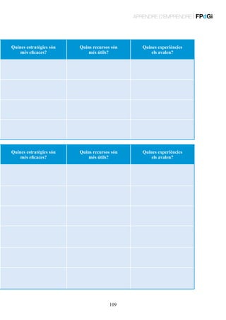APRENDRE D’EMPRENDRE | FPdGi

Quines estratègies són
més eficaces?

Quins recursos són
més útils?

Quines experiències
els avalen?

Quines estratègies són
més eficaces?

Quins recursos són
més útils?

Quines experiències
els avalen?

109

 