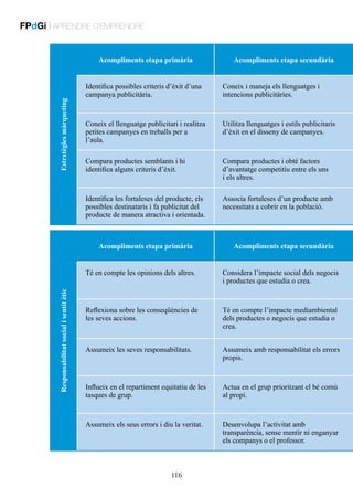 FPdGi | APRENDRE D’EMPRENDRE
Acompliments etapa primària

Acompliments etapa secundària
Coneix i maneja els llenguatges i
intencions publicitàries.

Coneix el llenguatge publicitari i realitza
petites campanyes en treballs per a
l’aula.

Utilitza llenguatges i estils publicitaris
d’èxit en el disseny de campanyes.

Compara productes semblants i hi
identifica alguns criteris d’èxit.

Compara productes i obté factors
d’avantatge competitiu entre els uns
i els altres.

Identifica les fortaleses del producte, els
possibles destinataris i fa publicitat del
producte de manera atractiva i orientada.

Estratègies màrqueting

Identifica possibles criteris d’èxit d’una
campanya publicitària.

Associa fortaleses d’un producte amb
necessitats a cobrir en la població.

Acompliments etapa primària

Acompliments etapa secundària

Responsabilitat social i sentit ètic

Té en compte les opinions dels altres.

Considera l’impacte social dels negocis
i productes que estudia o crea.

Reflexiona sobre les conseqüències de
les seves accions.

Té en compte l’impacte mediambiental
dels productes o negocis que estudia o
crea.

Assumeix les seves responsabilitats.

Assumeix amb responsabilitat els errors
propis.

Influeix en el repartiment equitatiu de les
tasques de grup.

Actua en el grup prioritzant el bé comú
al propi.

Assumeix els seus errors i diu la veritat.

Desenvolupa l’activitat amb
transparència, sense mentir ni enganyar
els companys o el professor.

116

 