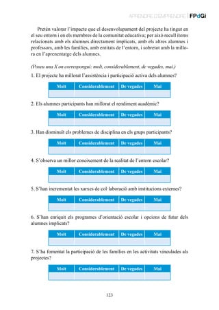APRENDRE D’EMPRENDRE | FPdGi
Pretén valorar l’impacte que el desenvolupament del projecte ha tingut en
el seu entorn i en els membres de la comunitat educativa; per això recull ítems
relacionats amb els alumnes directament implicats, amb els altres alumnes i
professors, amb les famílies, amb entitats de l’entorn, i sobretot amb la millora en l’aprenentatge dels alumnes.
(Poseu una X on correspongui: molt, considerablement, de vegades, mai.)
1. El projecte ha millorat l’assistència i participació activa dels alumnes?
Molt

Considerablement

De vegades

Mai

2. Els alumnes participants han millorat el rendiment acadèmic?
Molt

Considerablement

De vegades

Mai

3. Han disminuït els problemes de disciplina en els grups participants?
Molt

Considerablement

De vegades

Mai

4. S’observa un millor coneixement de la realitat de l’entorn escolar?
Molt

Considerablement

De vegades

Mai

5. S’han incrementat les xarxes de col·laboració amb institucions externes?
Molt

Considerablement

De vegades

Mai

6. S’han enriquit els programes d’orientació escolar i opcions de futur dels
alumnes implicats?
Molt

Considerablement

De vegades

Mai

7. S’ha fomentat la participació de les famílies en les activitats vinculades als
projectes?
Molt

Considerablement

123

De vegades

Mai

 