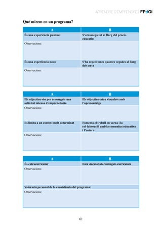 APRENDRE D’EMPRENDRE | FPdGi

Què mirem en un programa?
A
És una experiència puntual

B
S’arrossega tot al llarg del procés
educatiu

Observacions:

És una experiència nova

S’ha repetit unes quantes vegades al llarg
dels anys

Observacions:

A
Els objectius són per aconseguir una
activitat intensa d’emprenedoria

B
Els objectius estan vinculats amb
l’aprenentatge

Observacions:

Es limita a un context molt determinat

Fomenta el treball en xarxa i la
col·laboració amb la comunitat educativa
i l’entorn

Observacions:

A
És extracurricular

B
Està vinculat als continguts curriculars

Observacions:

Valoració personal de la consistència del programa:
Observacions:

61

 