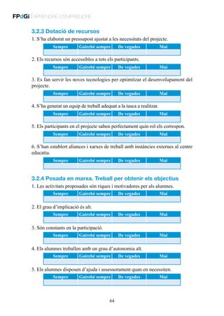 FPdGi | APRENDRE D’EMPRENDRE
3.2.3 Dotació de recursos

1. S’ha elaborat un pressupost ajustat a les necessitats del projecte.
Sempre

Gairebé sempre

De vegades

Mai

2. Els recursos són accessibles a tots els participants.
Sempre

Gairebé sempre

De vegades

Mai

3. Es fan servir les noves tecnologies per optimitzar el desenvolupament del
projecte.
Sempre

Gairebé sempre

De vegades

Mai

4. S’ha generat un equip de treball adequat a la tasca a realitzar.
Sempre

Gairebé sempre

De vegades

Mai

5. Els participants en el projecte saben perfectament quin rol els correspon.
Sempre

Gairebé sempre

De vegades

Mai

6. S’han establert aliances i xarxes de treball amb instàncies externes al centre
educatiu.
Sempre

Gairebé sempre

De vegades

Mai

3.2.4 Posada en marxa. Treball per obtenir els objectius
1. Les activitats proposades són riques i motivadores per als alumnes.
Sempre

Gairebé sempre

De vegades

Mai

De vegades

Mai

De vegades

Mai

2. El grau d’implicació és alt.
Sempre

Gairebé sempre

3. Són constants en la participació.
Sempre

Gairebé sempre

4. Els alumnes treballen amb un grau d’autonomia alt.
Sempre

Gairebé sempre

De vegades

Mai

5. Els alumnes disposen d’ajuda i assessorament quan en necessiten.
Sempre

Gairebé sempre

64

De vegades

Mai

 