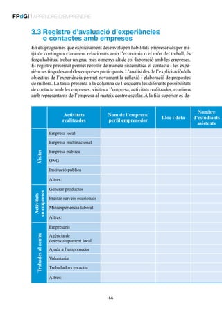 FPdGi | APRENDRE D’EMPRENDRE

3.3  egistre d’avaluació d’experiències
R
o contactes amb empreses
En els programes que explícitament desenvolupen habilitats empresarials per mitjà de continguts clarament relacionats amb l’economia o el món del treball, és
força habitual trobar un grau més o menys alt de col·laboració amb les empreses.
El registre presentat permet recollir de manera sistemàtica el contacte i les experiències tingudes amb les empreses participants. L’anàlisi des de l’explicitació dels
objectius de l’experiència permet novament la reflexió i elaboració de propostes
de millora. La taula presenta a la columna de l’esquerra les diferents possibilitats
de contacte amb les empreses: visites a l’empresa, activitats realitzades, reunions
amb representants de l’empresa al mateix centre escolar. A la fila superior es de-

Activitats
realitzades

Nom de l’empresa/
perfil emprenedor

Empresa local

Visites

Empresa multinacional
Empresa pública
ONG
Institució pública

Activitats
en empreses

Altres:
Generar productes
Prestar serveis ocasionals
Miniexperiència laboral
Altres:

Trobades al centre

Empresaris
Agència de
desenvolupament local
Ajuda a l’emprenedor
Voluntariat
Treballadors en actiu
Altres:

66

Lloc i data

Nombre
d’estudiants
asistents

 