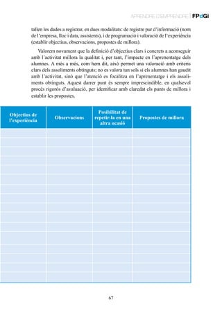 APRENDRE D’EMPRENDRE | FPdGi
tallen les dades a registrar, en dues modalitats: de registre pur d’informació (nom
de l’empresa, lloc i data, assistents), i de programació i valoració de l’experiència
(establir objectius, observacions, propostes de millora).
Valorem novament que la definició d’objectius clars i concrets a aconseguir
amb l’activitat millora la qualitat i, per tant, l’impacte en l’aprenentatge dels
alumnes. A més a més, com hem dit, això permet una valoració amb criteris
clars dels assoliments obtinguts; no es valora tan sols si els alumnes han gaudit
amb l’activitat, sinó que l’atenció es focalitza en l’aprenentatge i els assoliments obtinguts. Aquest darrer punt és sempre imprescindible, en qualsevol
procés rigorós d’avaluació, per identificar amb claredat els punts de millora i
establir les propostes.
Objectius de
l’experiència

Observacions

Posibilitat de
repetir-la en una
altra ocasió

67

Propostes de millora

 