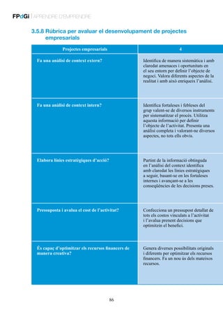 FPdGi | APRENDRE D’EMPRENDRE
3.5.8  úbrica per avaluar el desenvolupament de projectes
R
empresarials
Projectes empresarials

4

Fa una anàlisi de context extern?

Identifica de manera sistemàtica i amb
claredat amenaces i oportunitats en
el seu entorn per definir l’objecte de
negoci. Valora diferents aspectes de la
realitat i amb això enriqueix l’anàlisi.

Fa una anàlisi de context intern?

Identifica fortaleses i febleses del
grup valent-se de diversos instruments
per sistematitzar el procés. Utilitza
aquesta informació per definir
l’objecte de l’activitat. Presenta una
anàlisi completa i valorant-ne diversos
aspectes, no tots ells obvis.

Elabora línies estratègiques d’acció?

Partint de la informació obtinguda
en l’anàlisi del context identifica
amb claredat les línies estratègiques
a seguir, basant-se en les fortaleses
internes i avançant-se a les
conseqüències de les decisions preses.

Pressuposta i avalua el cost de l’activitat?

Confecciona un pressupost detallat de
tots els costos vinculats a l’activitat
i l’avalua prenent decisions que
optimitzin el benefici.

És capaç d’optimitzar els recursos financers de
manera creativa?

Genera diverses possibilitats originals
i diferents per optimitzar els recursos
financers. Fa un nou ús dels mateixos
recursos.

86

 
