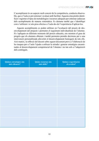APRENDRE D’EMPRENDRE | FPdGi
L’acompliment és un aspecte molt concret de la competència, conducta observable, que a l’aula es pot entrenar i avaluar amb facilitat. Aquesta eina pretén identificar i registrar el tipus de metodologies i recursos adequats per entrenar cadascun
dels acompliments de manera sistemàtica. Es demana també que s’identifiqui
com s’utilitzen i si són prou efectius a l’aula des de l’experiència d’aplicar-los.
Aquests acompliments es poden utilitzar en l’avaluació del procés de desenvolupament del projecte i permeten el seguiment individualitzat de l’alumne.
Si s’apliquen en diferents moments del procés educatiu, ens mostren el grau de
progrés que els alumnes obtenen i també permeten prendre decisions per a una
intervenció personalitzada afavorint el desenvolupament homogeni de tots ells.
Així mateix, la reflexió del docent sobre aquest document previ a l’elaboració de
les tasques per a l’aula l’ajuda a enfocar la mirada i generar estratègies encaminades al desenvolupament competencial de l’alumne i no tan sols a l’adquisició
dels continguts.

Quines estratègies són
més eficaces?

Quins recursos són
més útils?

93

Quines experiències
els avalen?

 