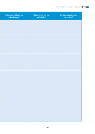 APRENDRE D’EMPRENDRE | FPdGi
Quines estratègies són
més eficaces?

Quins recursos són
més útils?

99

Quines experiències
els avalen?

 