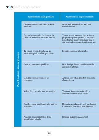 FPdGi | APRENDRE D’EMPRENDRE
Acompliments etapa primària

Acompliments etapa secundària
Actua amb autonomia en activitats
extraordinàries.

Davant les demandes de l’entorn, és
capaç de prendre la iniciativa i decidir.

Presa de decisions i afrontar problemes

Actua amb autonomia en les activitats
habituals.

Té una actitud proactiva i per voluntat
pròpia és capaç de prendre la iniciativa
i decidir; tant en circumstàncies que li
són conegudes com en situacions noves.

Té criteris propis de judici de les
situacions que li resulten quotidianes.

És independent en el seu judici.

Descriu clarament el problema.

Descriu el problema identificant-ne les
causes i els efectes.

Genera possibles solucions als
problemes.

Analitza i investiga possibles solucions
als problemes.

Valora diferents solucions alternatives.

Valora de forma multicriterial les
diferents alternatives de solució.

Decideix entre les diferents alternatives
possibles.

Decideix raonadament i amb justificació
l’alternativa de solució més adequada.

Analitza les conseqüències d’una
solució determinada.

Realitza un procés de feedback.

100

 
