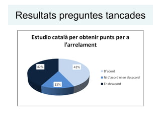 Resultats preguntes tancades
 
