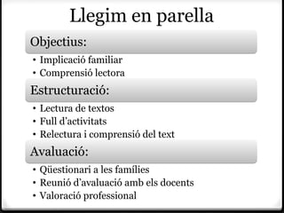 Llegim en parella
Objectius:
• Implicació familiar
• Comprensió lectora
Estructuració:
• Lectura de textos
• Full d’activitats
• Relectura i comprensió del text
Avaluació:
• Qüestionari a les famílies
• Reunió d’avaluació amb els docents
• Valoració professional
 