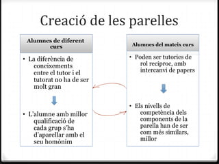 Creació de les parelles
 Alumnes de diferent
       curs                Alumnes del mateix curs

• La diferència de        • Poden ser tutories de
   coneixements               rol recíproc, amb
   entre el tutor i el        intercanvi de papers
   tutorat no ha de ser
   molt gran


                          • Els nivells de
• L’alumne amb millor         competència dels
    qualificació de           components de la
    cada grup s’ha            parella han de ser
    d’aparellar amb el        com més similars,
                              millor
    seu homònim
 