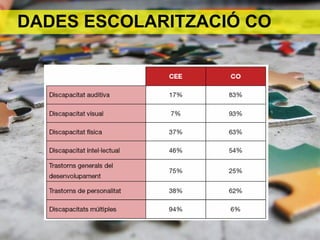 DADES ESCOLARITZACIÓ CO
 
