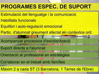 PROGRAMES ESPEC. DE SUPORT
Màxim 2 a cada ST (3 Barcelona, 1 Terres de l'Ebre)
Suport directe a l'alumnat
Acompanyar processos d'escolarització
Orientació al professorat en estratègies
Col·laborar en el treball amb famílies
Estimulació del llenguatge i la comunicació
Habilitats funcionals
Equilibri i auto-regulació emocional
Partic. d'alumnat greument afectat en contextos ord.
 