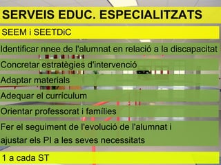 SERVEIS EDUC. ESPECIALITZATS
Concretar estratègies d'intervenció
Identificar nnee de l'alumnat en relació a la discapacitat
Adaptar materials
SEEM i SEETDiC
Adequar el currículum
Orientar professorat i famílies
Fer el seguiment de l'evolució de l'alumnat i
ajustar els PI a les seves necessitats
1 a cada ST
 