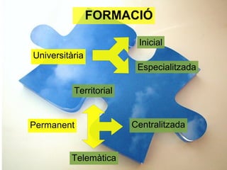 FORMACIÓ
Universitària
Inicial
Especialitzada
Permanent
Territorial
Centralitzada
Telemàtica
 