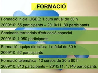 FORMACIÓ
Formació inicial USEE: 1 curs anual de 30 h
2009/10: 55 participants – 2010/11: 89 participants
Seminaris territorials d'educació especial
2009/10: 1.050 participants
Formació equips directius: 1 mòdul de 30 h
2009/10: 52 participants
Formació telemàtica: 12 cursos de 30 a 60 h
2009/10: 810 participants – 2010/11: 1.140 participants
 