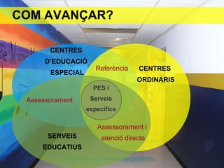 COM AVANÇAR?

       CENTRES
      D’EDUCACIÓ
                     Referència    CENTRES
       ESPECIAL
                                   ORDINARIS
                    PES i
 Assessorament     Serveis
                  específics

                     Assessorament i
      SERVEIS          atenció directa
     EDUCATIUS
 
