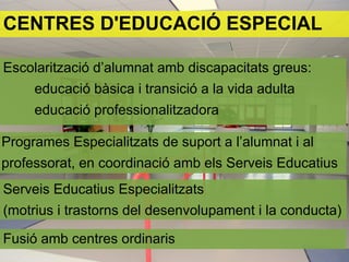 CENTRES D'EDUCACIÓ ESPECIAL

Escolarització d’alumnat amb discapacitats greus:
     educació bàsica i transició a la vida adulta
     educació professionalitzadora

Programes Especialitzats de suport a l’alumnat i al
professorat, en coordinació amb els Serveis Educatius
Serveis Educatius Especialitzats
(motrius i trastorns del desenvolupament i la conducta)

Fusió amb centres ordinaris
 