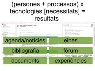 (persones + processos) x
 tecnologies [necessitats] =
         resultats


agenda/notícies      eines
  bibliografia       fòrum
  documents       experiències
 