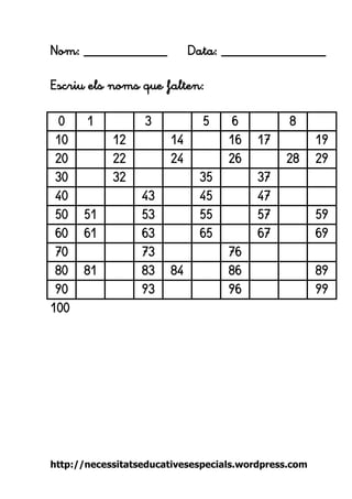 http://necessitatseducativesespecials.wordpress.com 
Nom: ____________ Data: _______________ 
Escriu els noms que falten: 
0 
1 
3 
5 
6 
8 
10 
12 
14 
16 
17 
19 
20 
22 
24 
26 
28 
29 
30 
32 
35 
37 
40 
43 
45 
47 
50 
51 
53 
55 
57 
59 
60 
61 
63 
65 
67 
69 
70 
73 
76 
80 
81 
83 
84 
86 
89 
90 
93 
96 
99 
100 
 