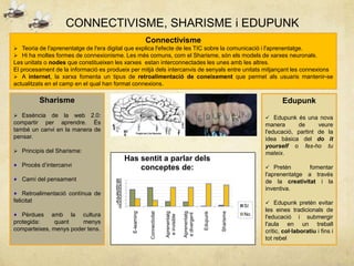 CONNECTIVISME, SHARISME i EDUPUNK
                                                          Connectivisme
 Teoria de l'aprenentatge de l'era digital que explica l'efecte de les TIC sobre la comunicació i l'aprenentatge.
 Hi ha moltes formes de connexionisme. Les més comuns, com el Sharisme, són els models de xarxes neuronals.
Les unitats o nodes que constitueixen les xarxes estan interconnectades les unes amb les altres.
El procesament de la informació es produeix per mitjà dels intercanvis de senyals entre unitats mitjançant les connexions
 A internet, la xarxa fomenta un tipus de retroalimentació de coneixement que permet als usuaris mantenir-se
actualitzats en el camp en el qual han format connexions.

         Sharisme                                                                                                                        Edupunk
 Essència  de la web 2.0:                                                                                                         Edupunk és una nova
compartir per aprendre. És                                                                                                        manera      de      veure
també un canvi en la manera de                                                                                                    l'educació, partint de la
pensar.                                                                                                                           idea bàsica del do it
                                                                                                                                  yourself o fes-ho tu
 Principis del Sharisme:                                                                                                         mateix.
                                           Has sentit a parlar dels
   Procés d‟intercanvi                         conceptes de:                                                                       Pretén        fomentar
                                                                                                                                  l'aprenentatge a través
   Camí del pensament                 80                                                                                          de la creativitat i la
                                      70
                                      60                                                                                          inventiva.
                                      50
    Retroalimentació contínua de      40
                                      30
felicitat                             20
                                      10                                                                                           Edupunk pretén evitar
                                       0                                                                                     Sí
                                                                                                                                  les eines tradicionals de

                                                                                                                  Sharisme
                                                           Connectivitat
                                             E-learning




                                                                                                        Edupunk
                                                                           Aprenentatg


                                                                                          Aprenentatg
                                                                                          e divergent



   Pèrdues amb la cultura                                                                                                    No
                                                                            e invisible




                                                                                                                                  l'educació i submergir
protegida:    quant     menys                                                                                                     l'aula en un treball
comparteixes, menys poder tens.                                                                                                   crític, col·laboratiu i fins i
                                                                                                                                  tot rebel
 
